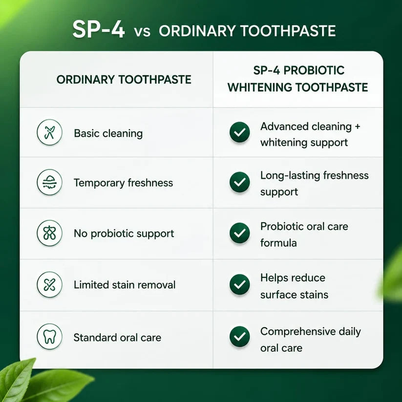 Sp-4 probiotic whitening toothpaste